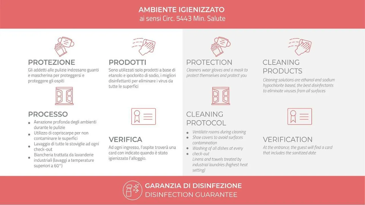 Appartamento Italianway - Dei Sana 8 Premadio